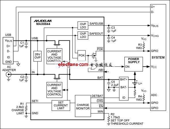 MAX8844等雙輸入充電器處理利用USB和適配器供電的充電器，器件還具有高達(dá)28V的輸入過壓保護(hù)。