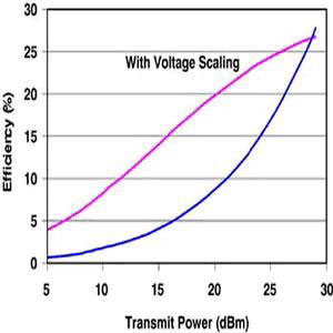 智能型手機電源系統(tǒng)設計