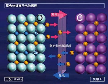 鋰電池的安全隱患！一定要注意！