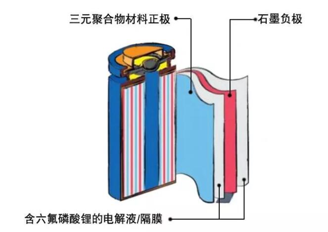 鋰電池的安全隱患！一定要注意！