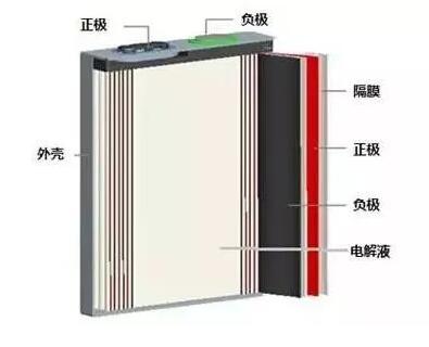 鋰電池的安全隱患！一定要注意！