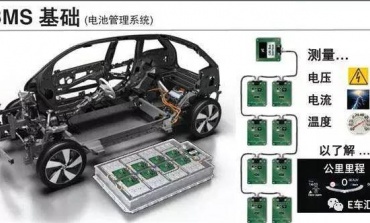 動力電池行業(yè)該洗牌了？