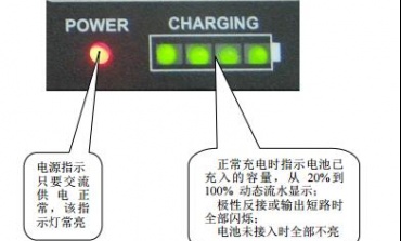 延長電動車電池壽命的充電器的控制芯片